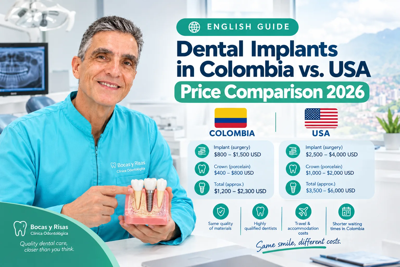 Dentist at Bocas y Risas holding a dental implant model: dental implants in Colombia vs USA price comparison 2026